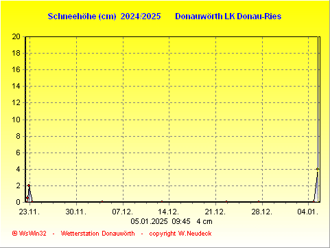 Schneegrafik 2024